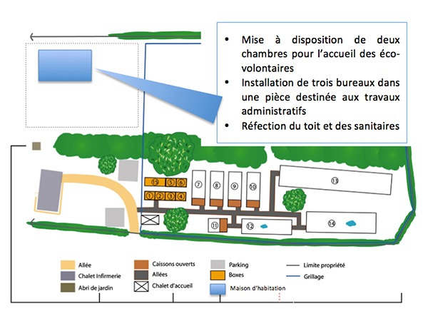 Plan de réaménagement du centre